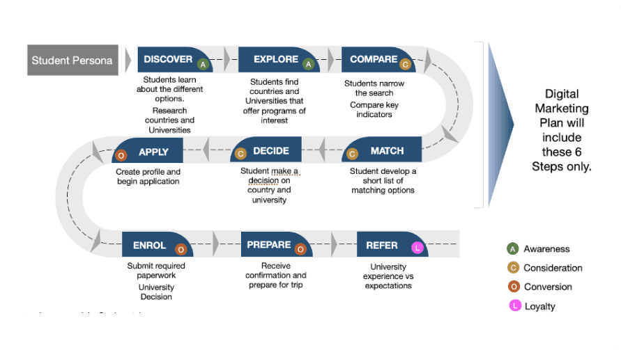 Planes de marketing digital