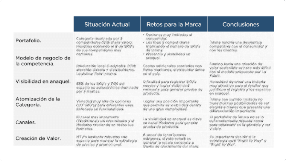 Right to Win marca y conclusiones