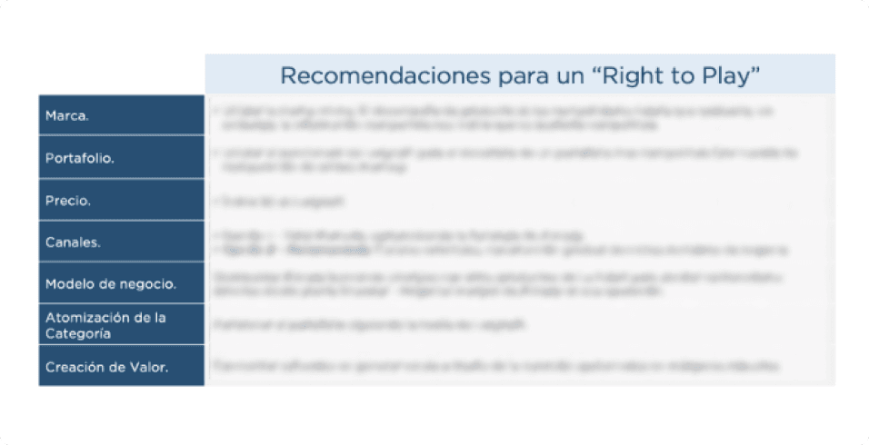 Right to Win recomendaciones