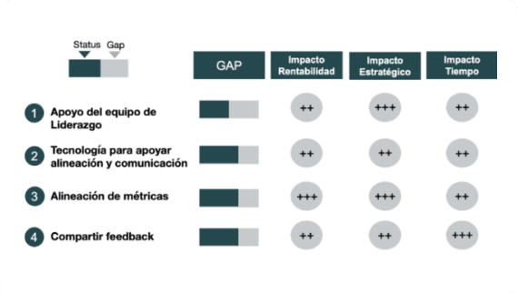 Trade Marketing comunicación